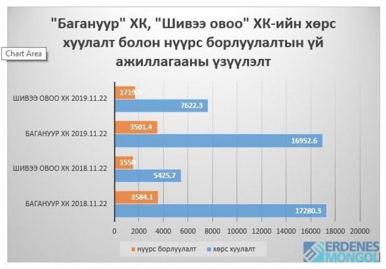 Багануур, Шивээ-Овоогийн уурхайн өвөлжилтийн бэлтгэл ажлын биелэлт 90 гаруй хувьтай байна