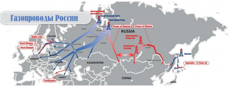 Орос, Хятадад “Сибирийн хүч-2” яагаад хэрэгтэй байна вэ?