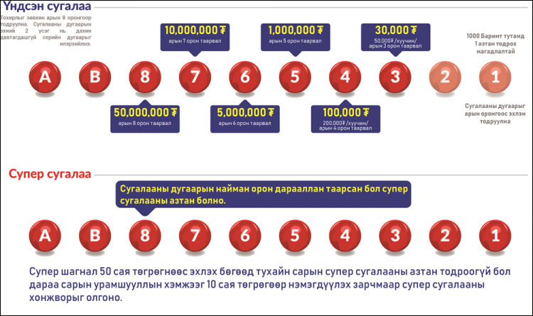 НӨАТ-ын урамшууллын хувь хэмжээ шинэчлэгджээ