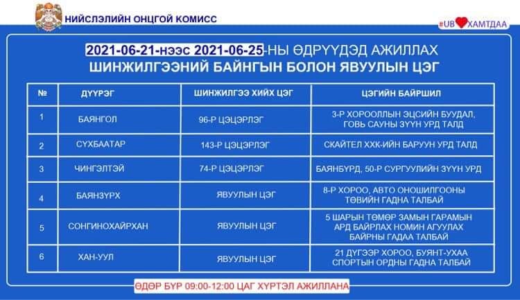 PCR шинжилгээний байнгын болон явуулын цэгийн байршил