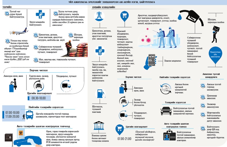 Цагаан сараар хөл хорио тогтоож, иргэдийн хөдөлгөөнийг 90 хувиар хязгаарлана