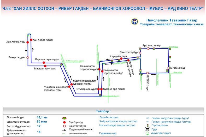 Ч:63 чиглэлийн автобус долоон минутын хугацаатай явж байгаа гэв