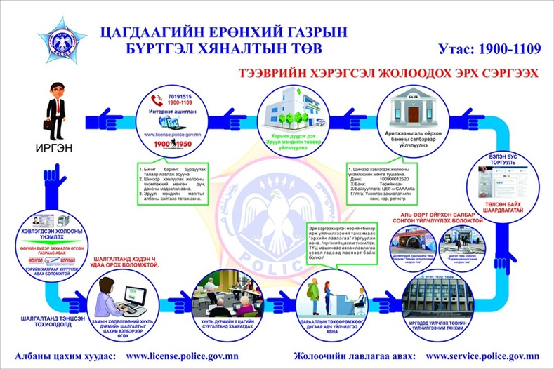 Тээврийн хэрэгсэл жолоодох эрх, зөрчлийн оноо сэргээх