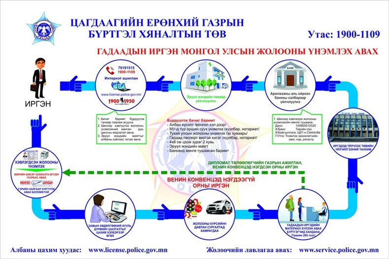 Гадаад улсын жолоочийн үнэмлэх солих