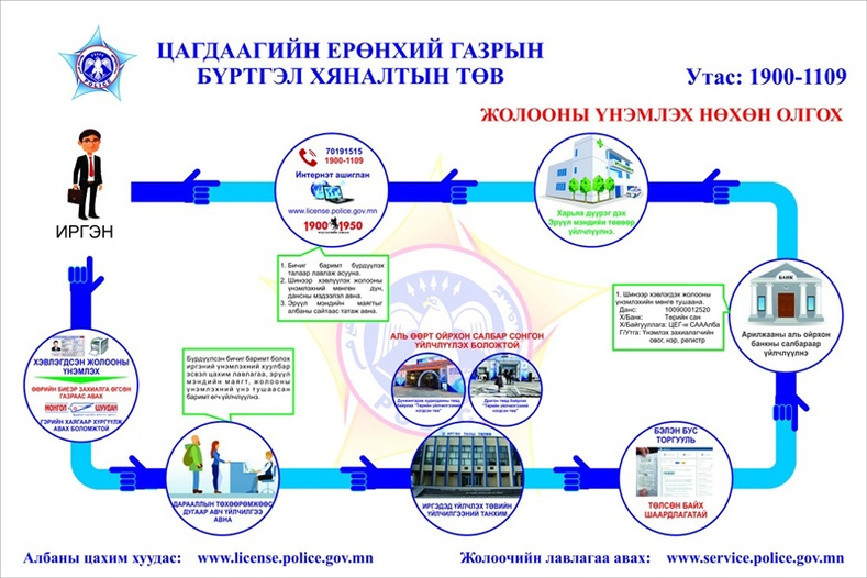 Жолоодох эрхийн үнэмлэх үрэгдүүлсэн, солиулах бол